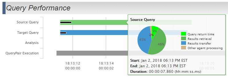 Dtr graph 3