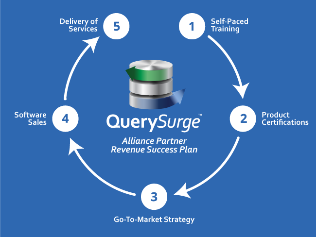 Querysurge alliance partner revenue success plan dark version