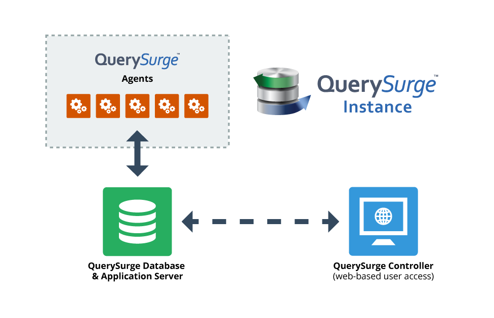 Qs instance diagram