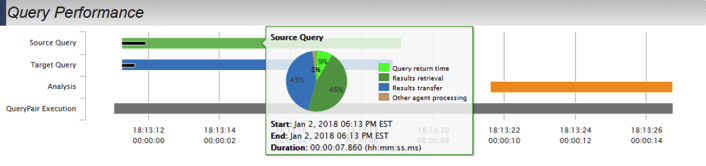 Query performance2